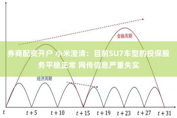 券商配资开户 小米澄清：目前SU7车型的投保服务平稳正常 网传信息严重失实
