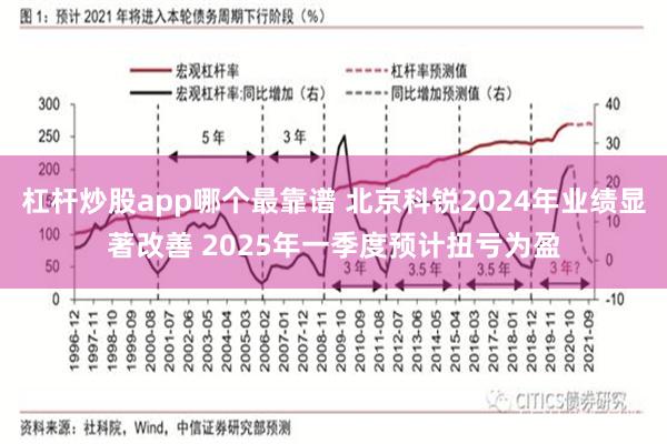 杠杆炒股app哪个最靠谱 北京科锐2024年业绩显著改善 2025年一季度预计扭亏为盈