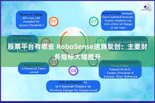 股票平台有哪些 RoboSense速腾聚创：主要财务指标大幅提升