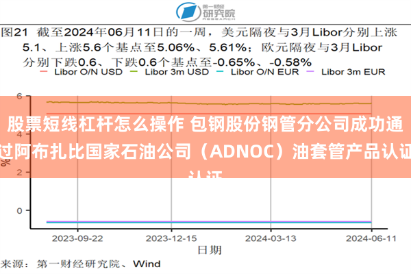 股票短线杠杆怎么操作 包钢股份钢管分公司成功通过阿布扎比国家石油公司（ADNOC）油套管产品认证