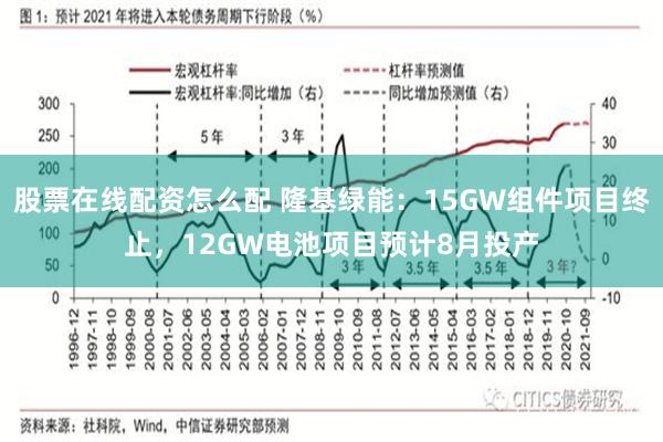 股票在线配资怎么配 隆基绿能：15GW组件项目终止，12GW电池项目预计8月投产