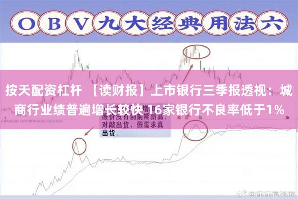 按天配资杠杆 【读财报】上市银行三季报透视：城商行业绩普遍增长较快 16家银行不良率低于1%